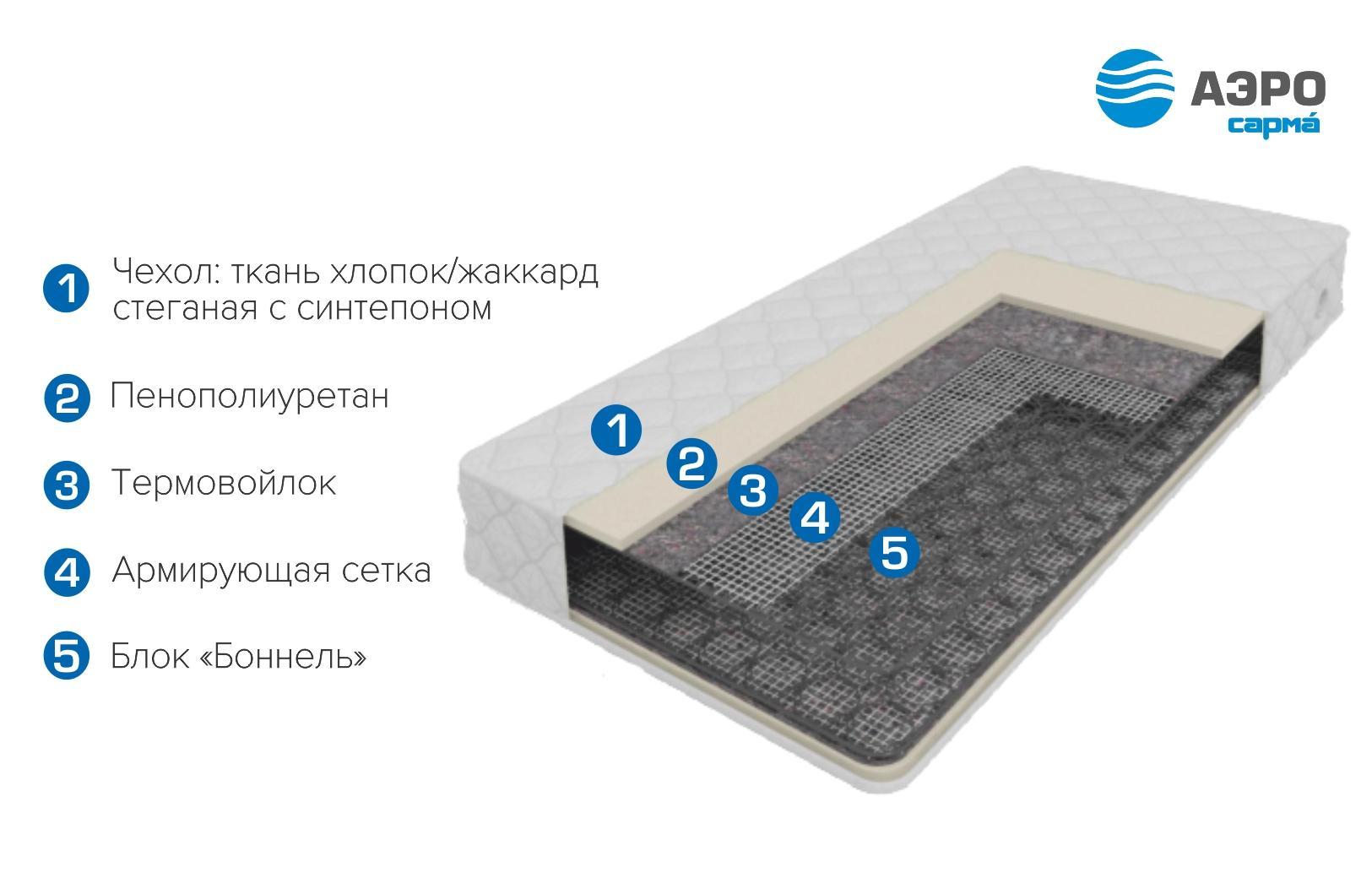 Матрас 1200*2000 Вербена (жаккард)